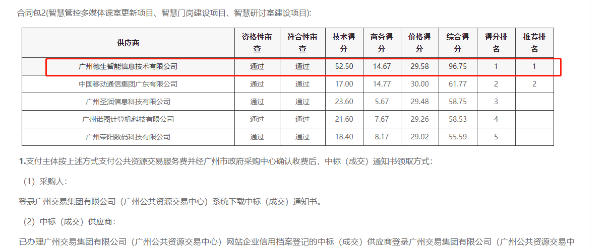  不朽情缘 喜提大标！ 智慧校园一卡通，助力广州市技师学院校园信息化建设